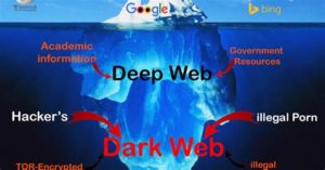 Bitcoin On The Dark Web